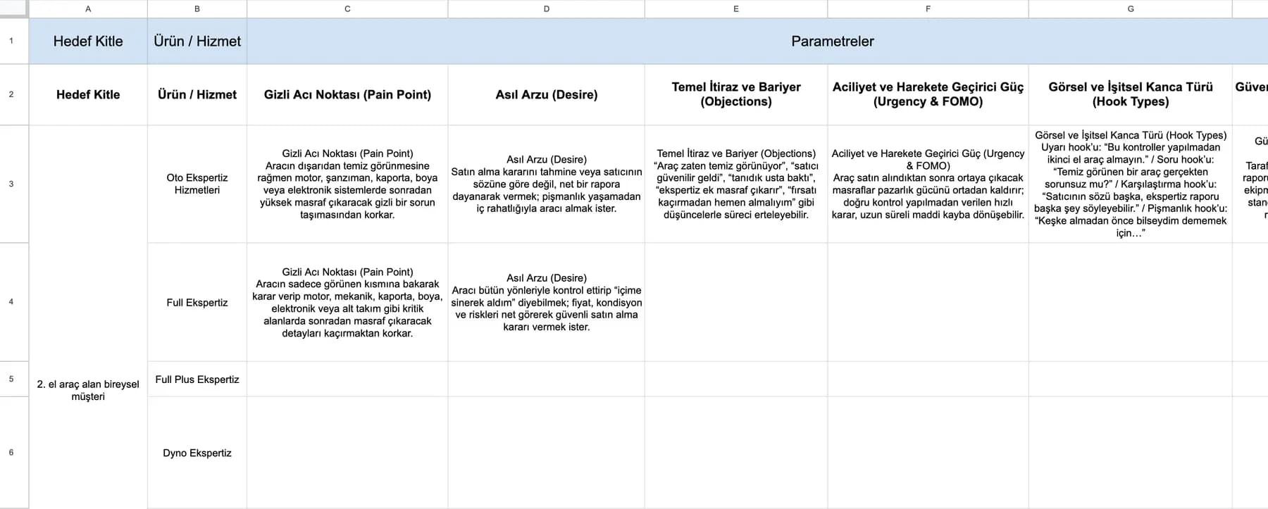 D Expert messaging matrix covering audience, pain points, desires, objections and content hooks